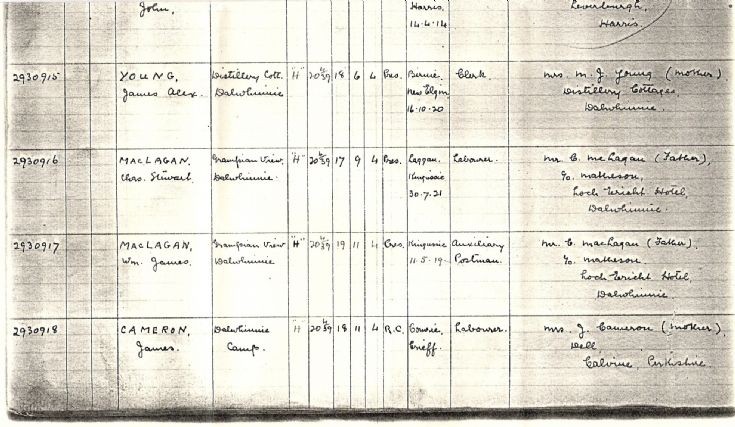 Enlistment record for some Dalwhinnie men